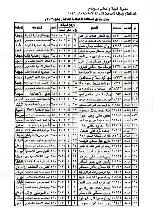 أوائل الشهادة الإعدادية محافظة سوهاج 2026  9